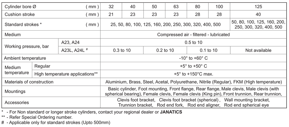 Technical Specifications Table