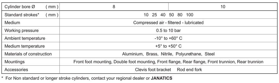 Technical Specifications Table