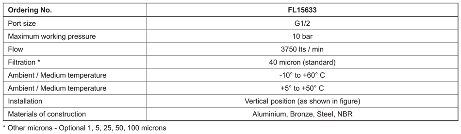 Technical Specifications Table