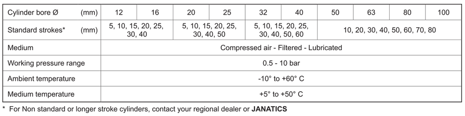 Technical Specifications Table