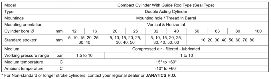 Technical Specifications Table