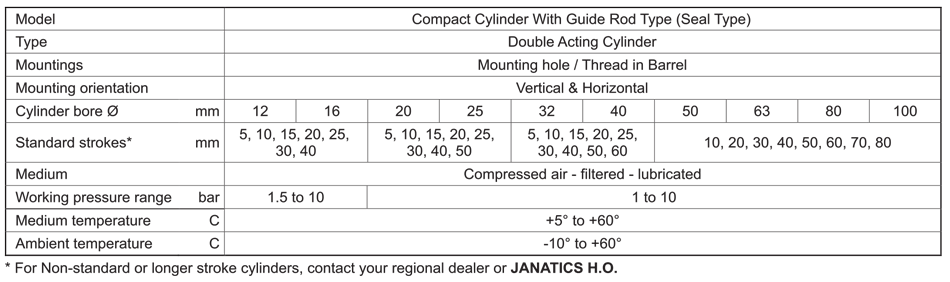 Technical Specifications Table
