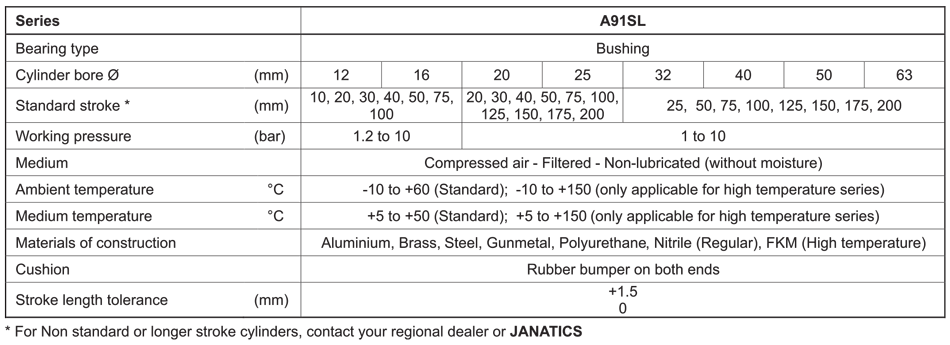 Technical Specifications Table