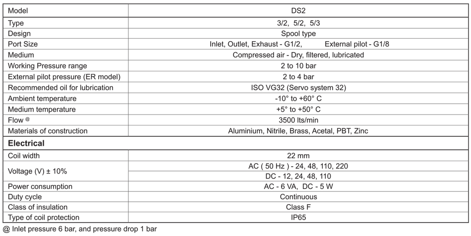 Technical Specifications Table