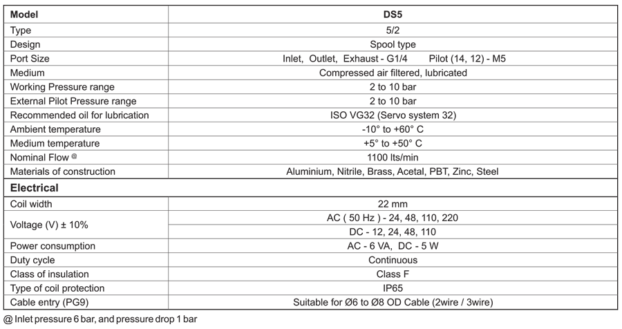 Technical Specifications Table