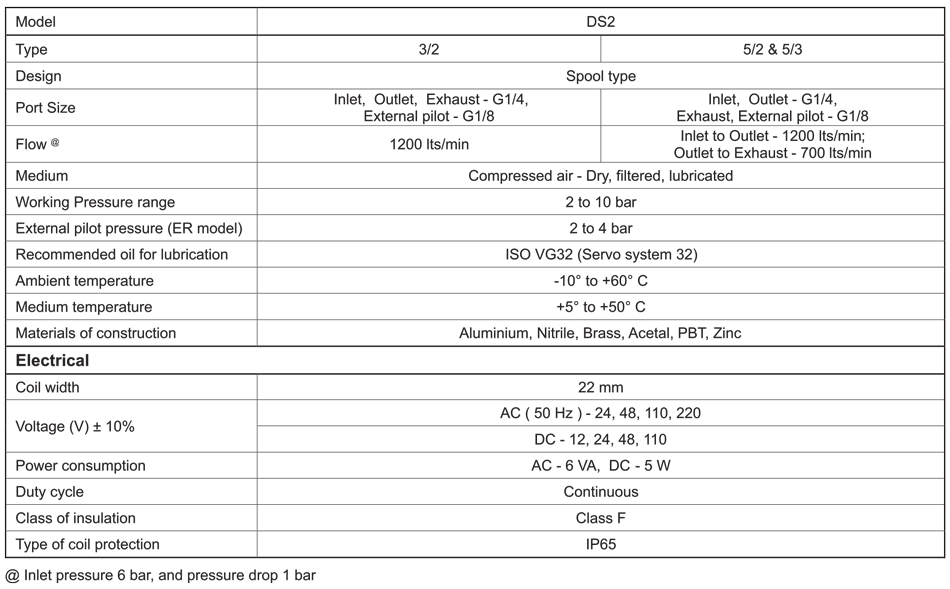 Technical Specifications Table