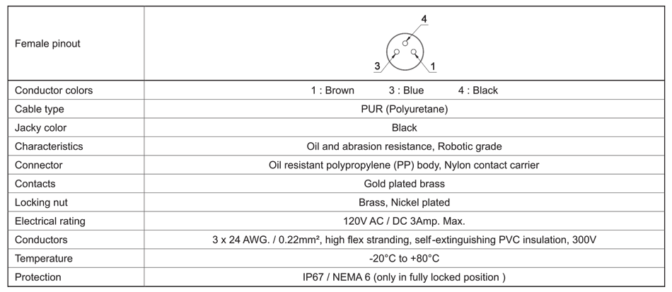 Technical Specifications Table