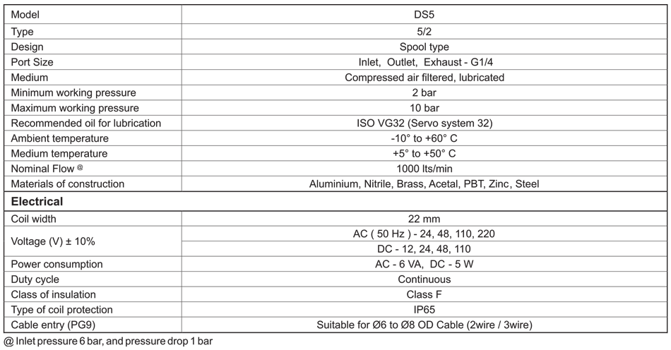 Technical Specifications Table