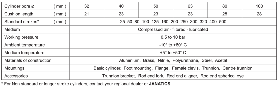 Technical Specifications Table