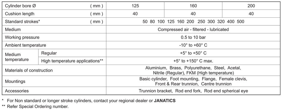 Technical Specifications Table