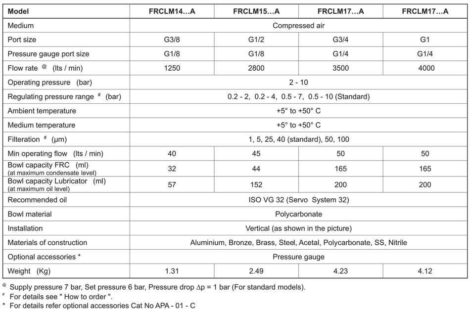 Technical Specifications Table