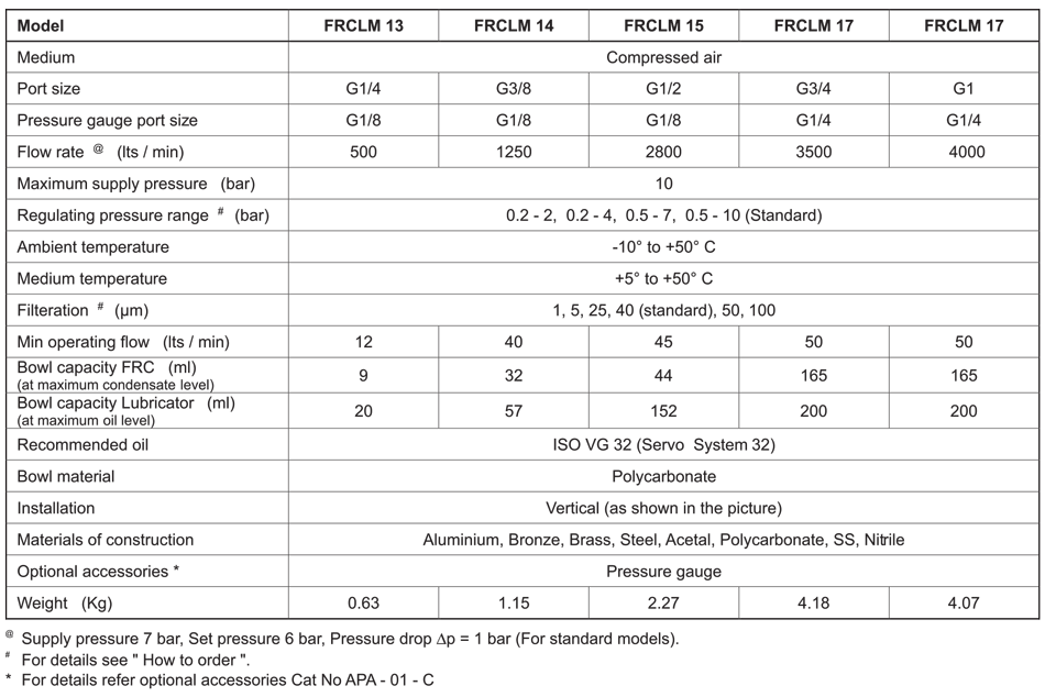Technical Specifications Table