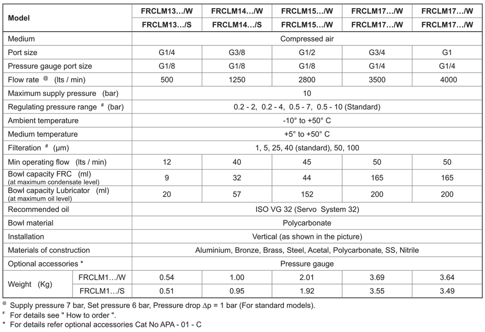 Technical Specifications Table