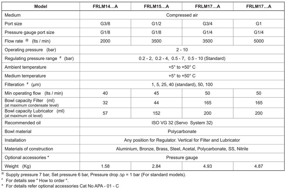 Technical Specifications Table