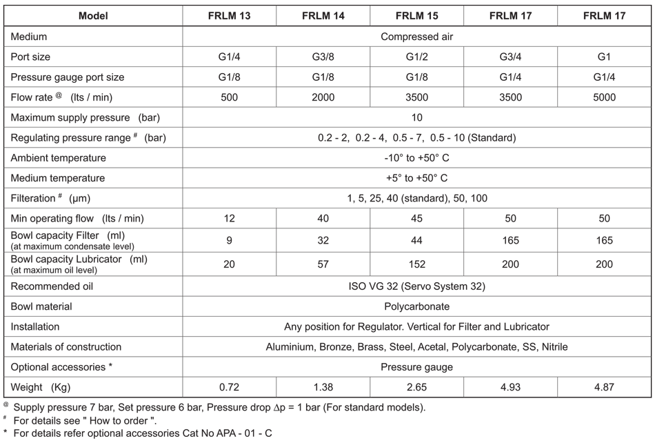 Technical Specifications Table