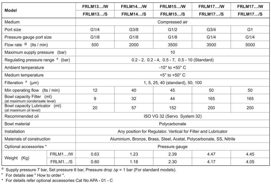 Technical Specifications Table