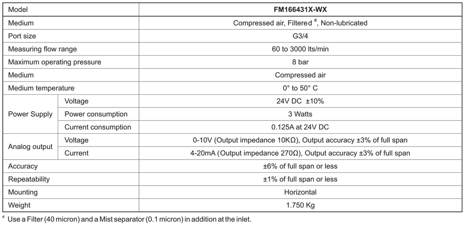 Technical Specifications Table