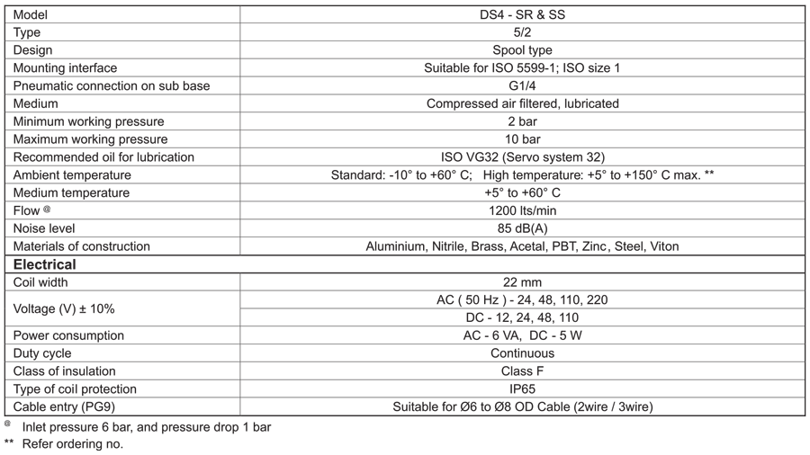 Technical Specifications Table