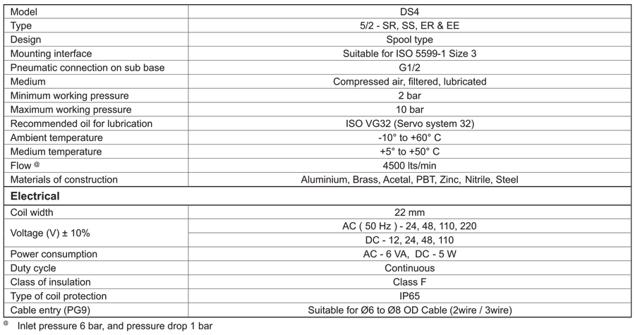 Technical Specifications Table