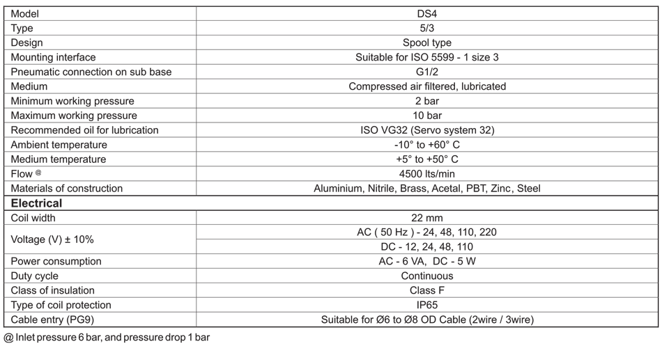 Technical Specifications Table