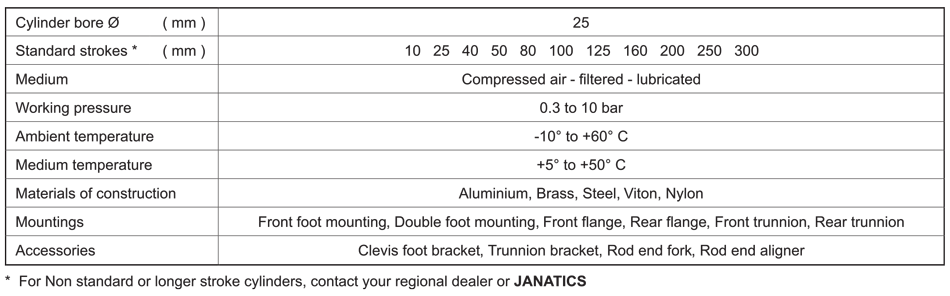 Technical Specifications Table