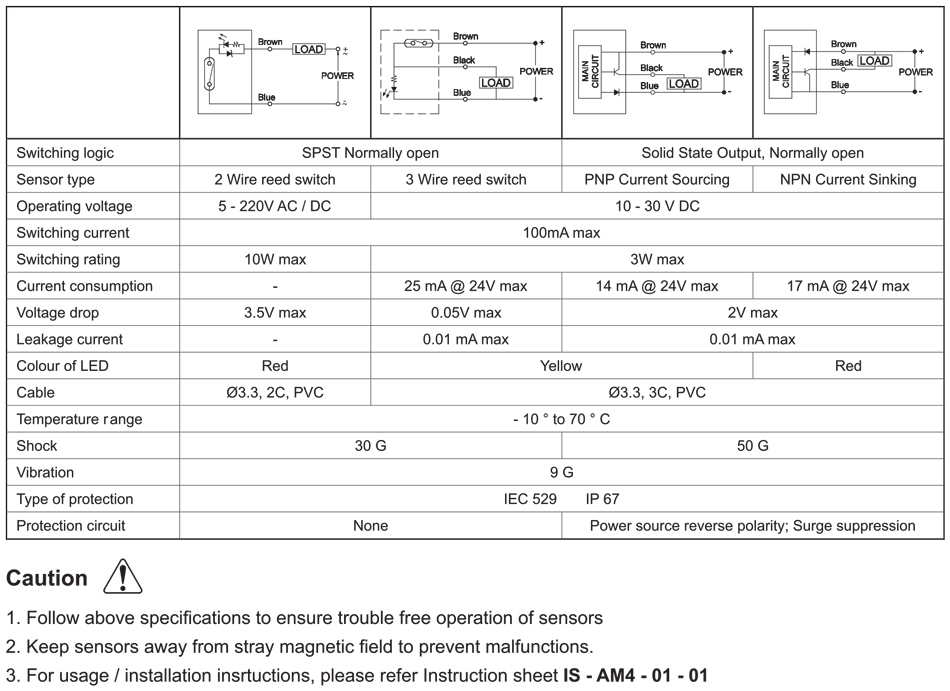Technical Specifications Table