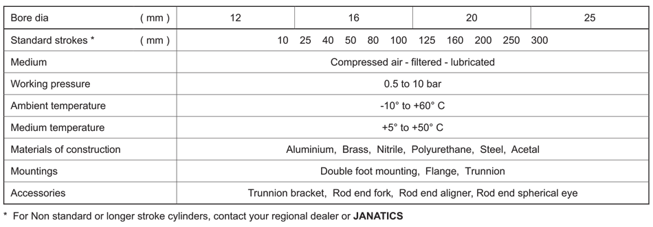 Technical Specifications Table