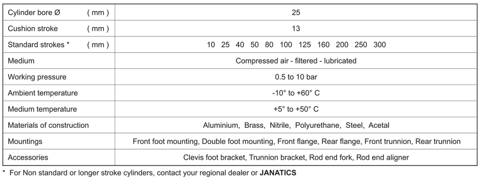 Technical Specifications Table