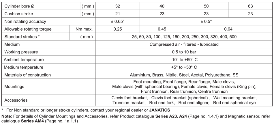 Technical Specifications Table