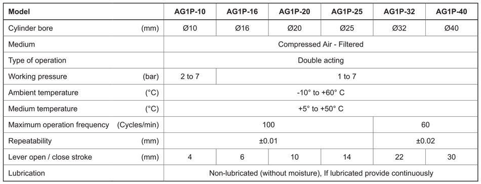 Technical Specifications Table