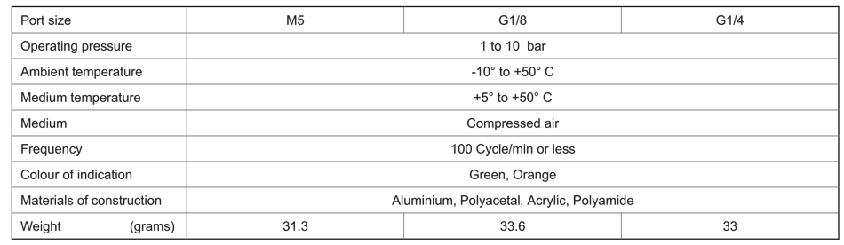 Technical Specifications Table