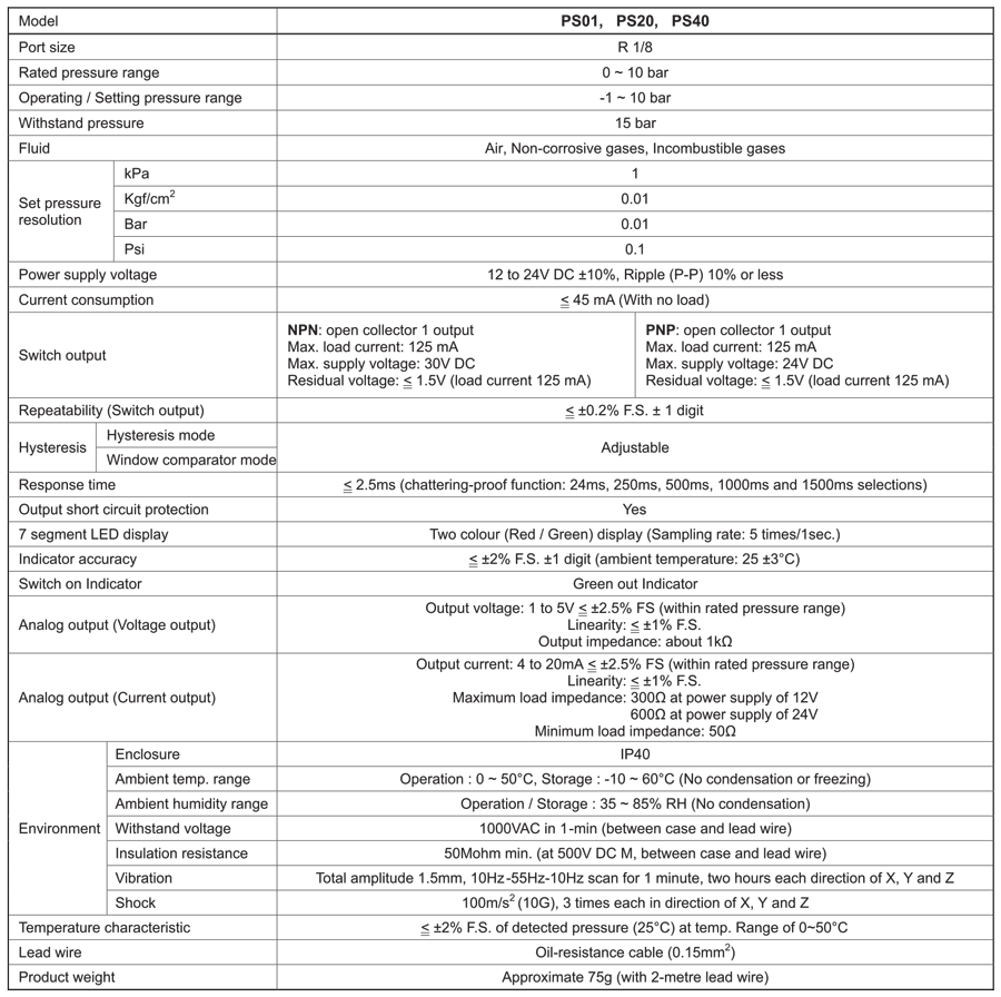 Technical Specifications Table