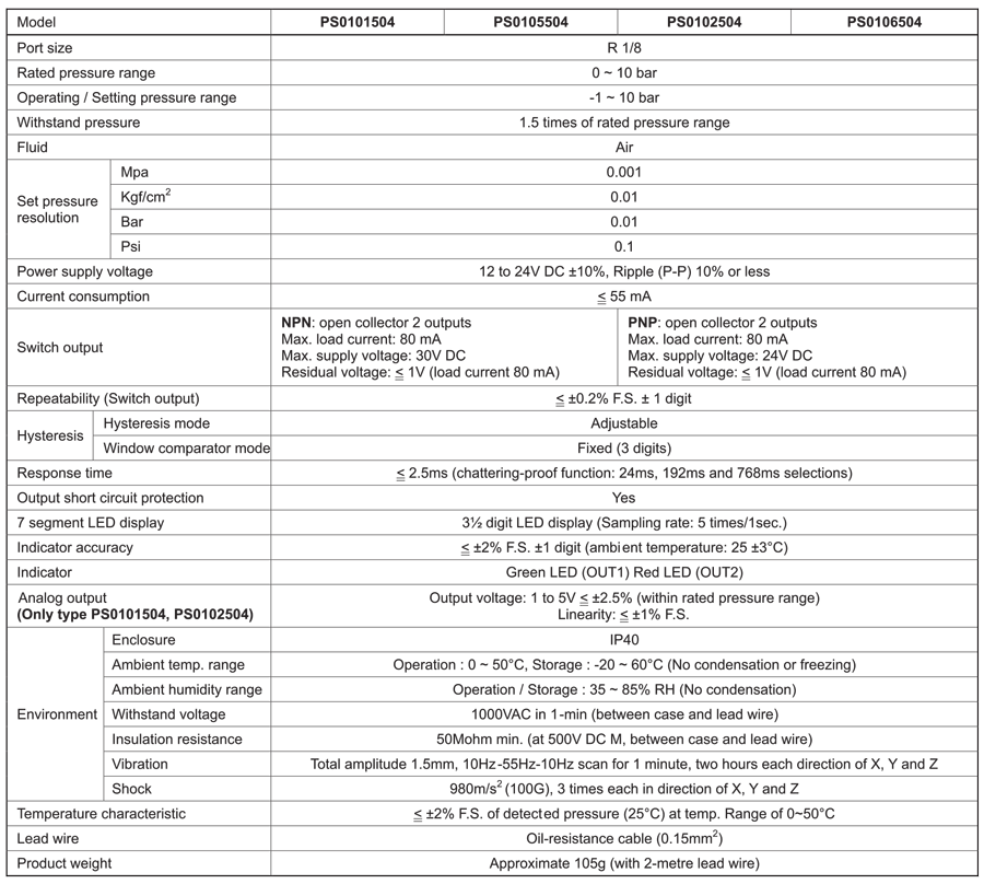 Technical Specifications Table