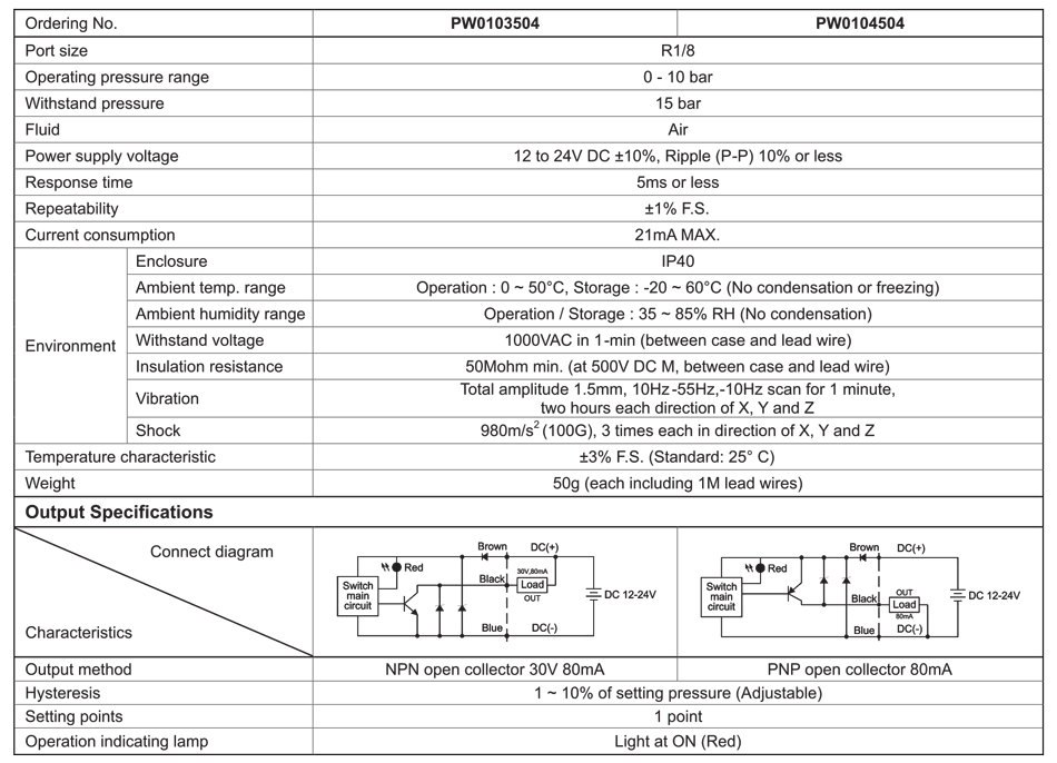 Technical Specifications Table