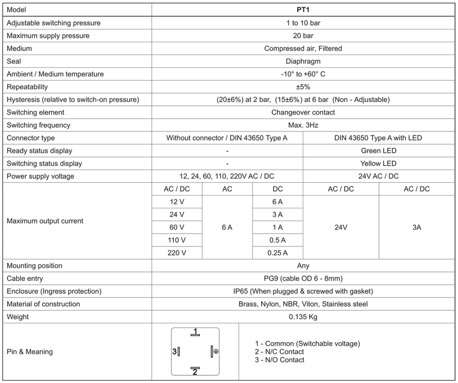 Technical Specifications Table