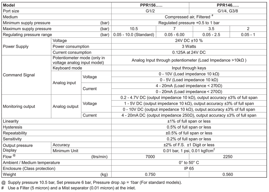 Technical Specifications Table