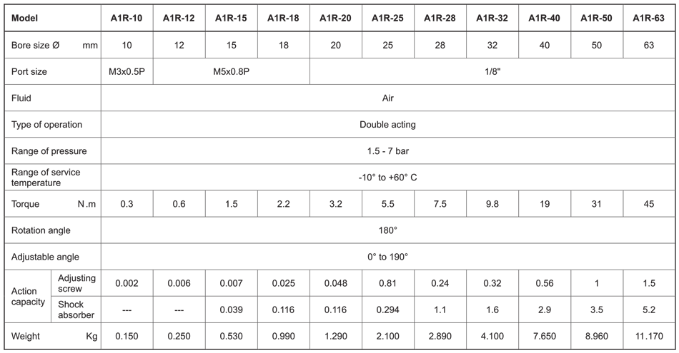 Technical Specifications Table