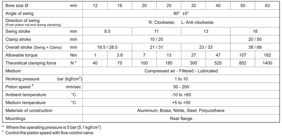 Technical Specifications Table