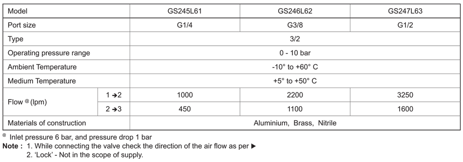 Technical Specifications Table