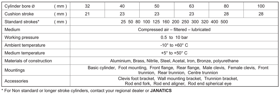 Technical Specifications Table
