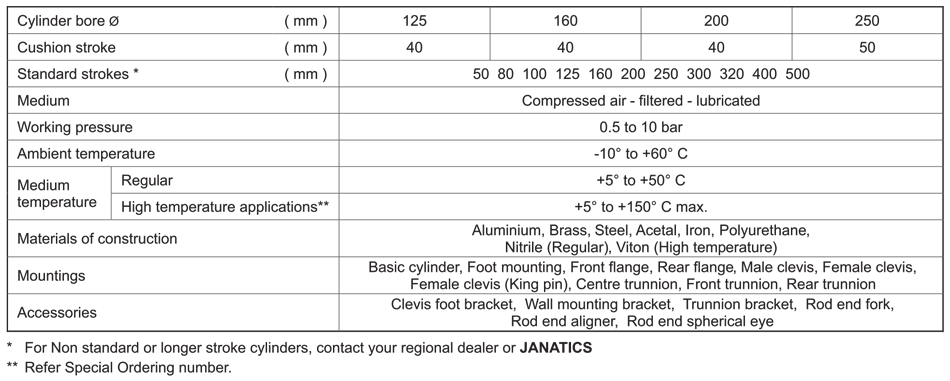 Technical Specifications Table