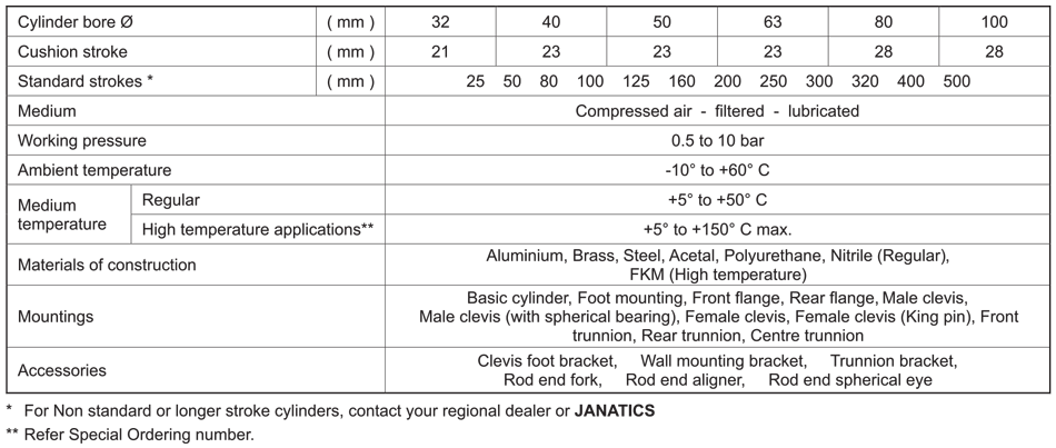 Technical Specifications Table