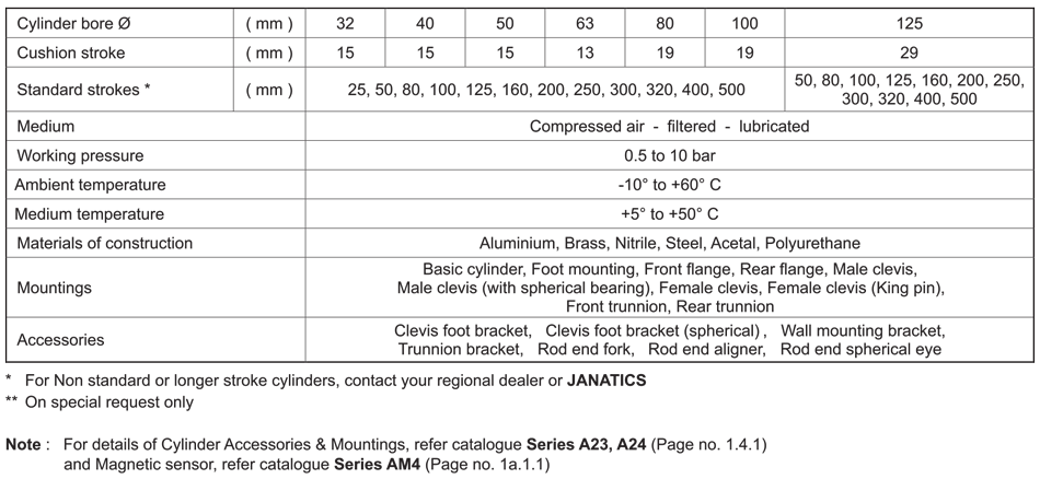 Technical Specifications Table