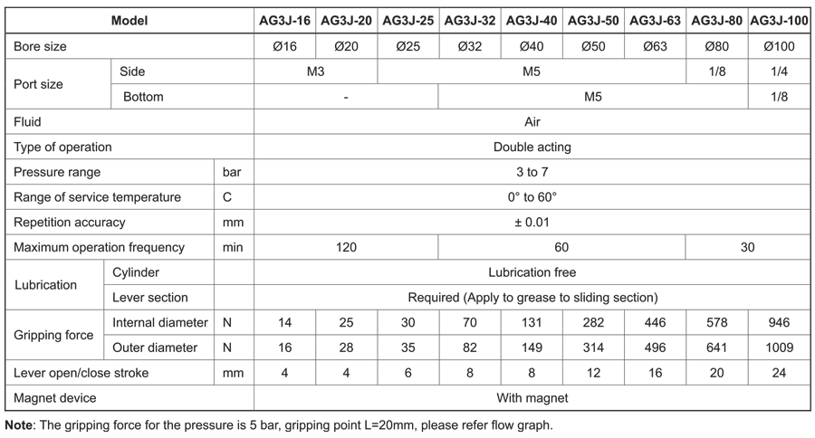 Technical Specifications Table