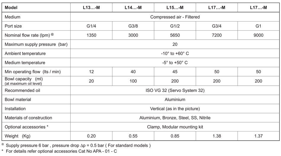 Technical Specifications Table