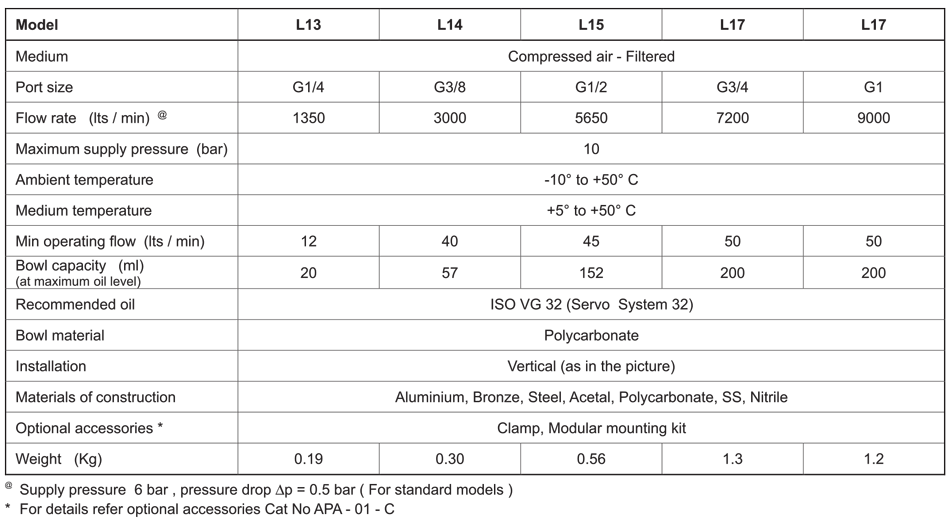 Technical Specifications Table