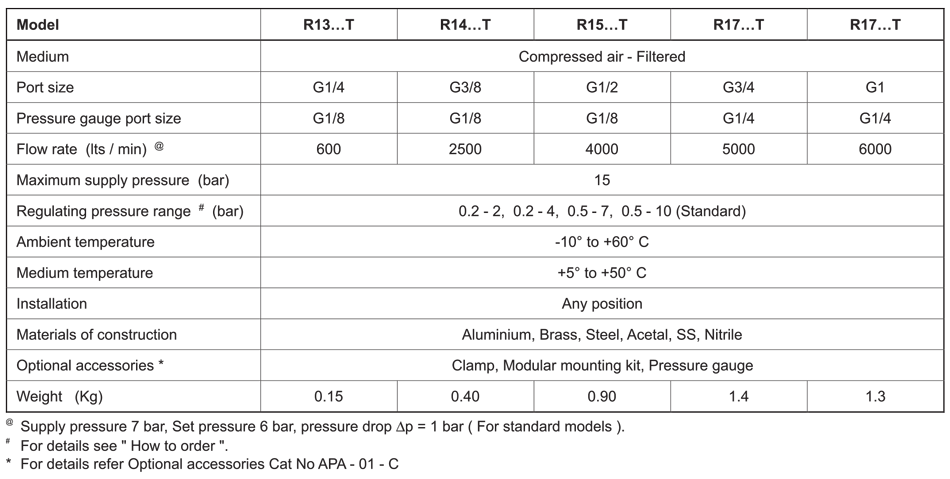 Technical Specifications Table