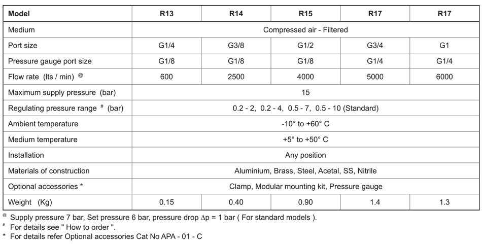 Technical Specifications Table