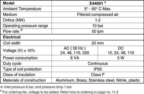 Technical Specifications Table