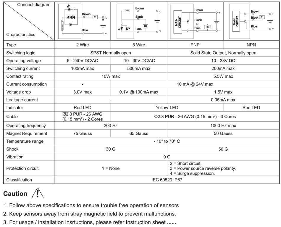 Technical Specifications Table